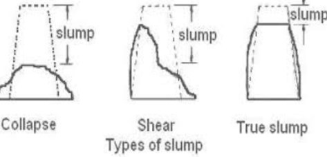 True Slamp Quality Tests on Concrete-Slump test | vin civilworld