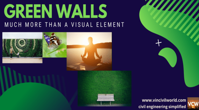 Green walls/Living walls – Types – Advantages