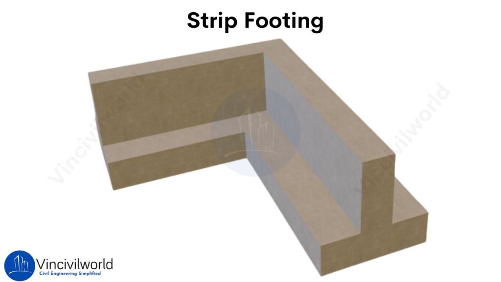 Types of Shallow foundation : Strip Footing