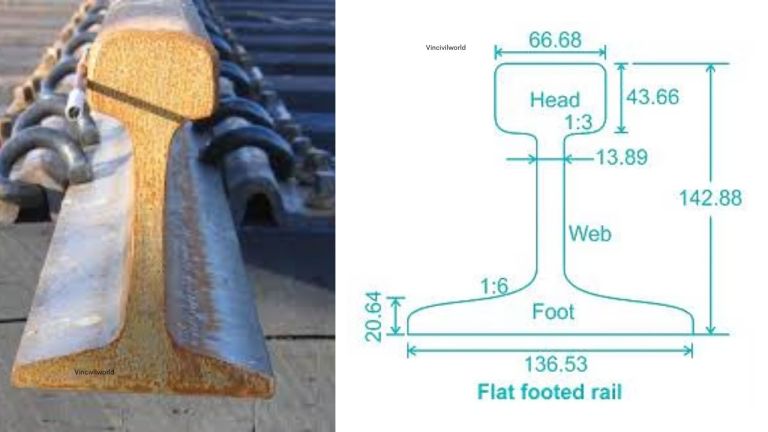 Types of rails- 3 types full details with figures | vin civilworld