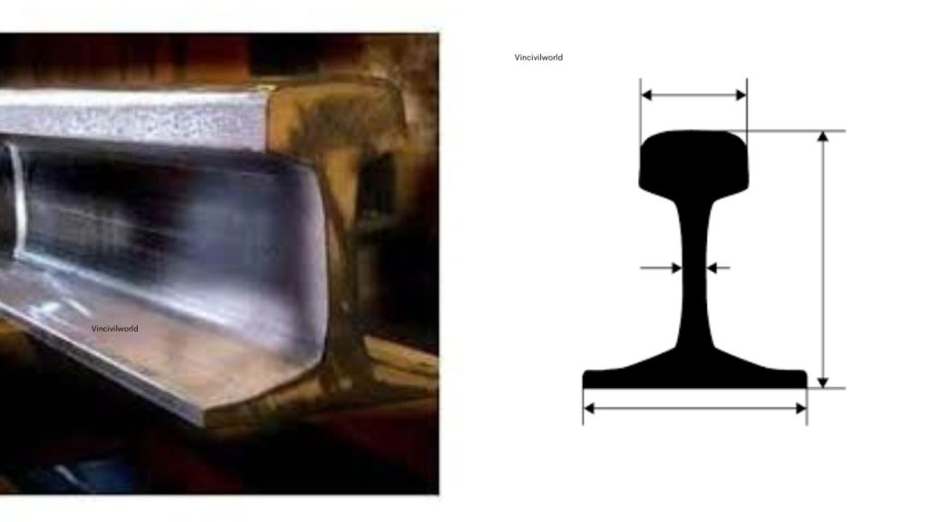 Image showing a close-up of a rail profile demonstrating its structure, alongside a diagram illustrating the dimensions and shape of the rail.