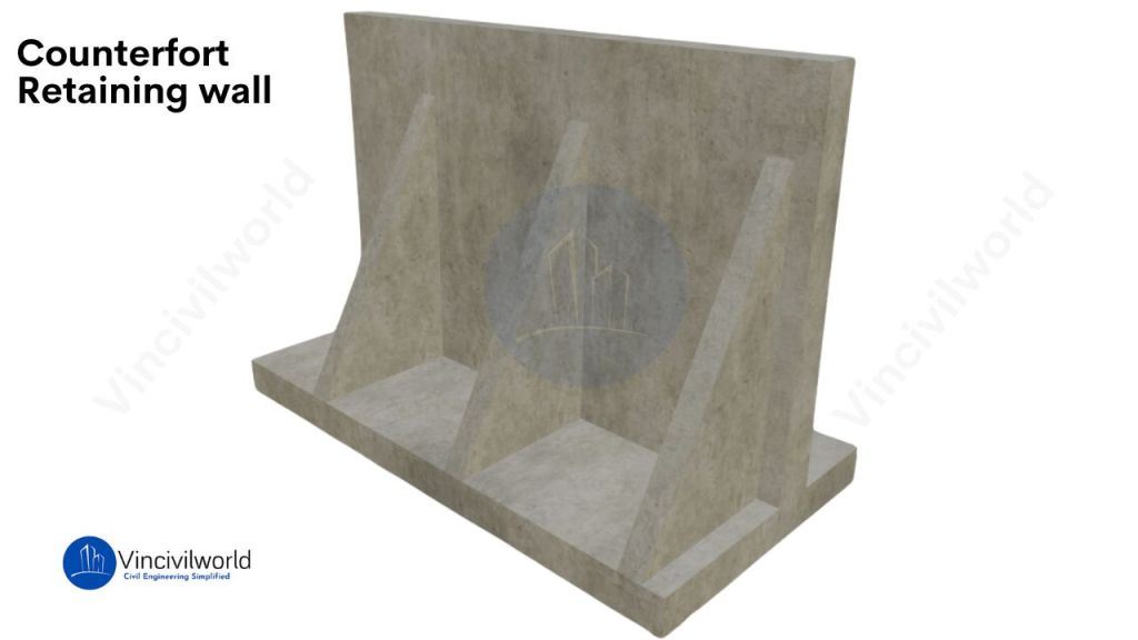 Counter-fort Retaining walls
