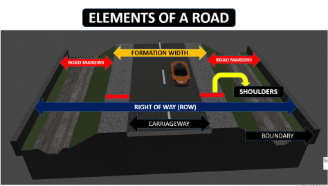 Diagram illustrating the components of a road, including carriageway, formation width, shoulders, right of way (ROW), and road margins, with labels highlighting each component.