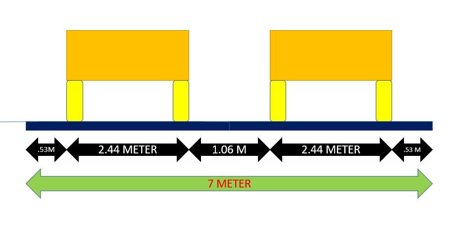 Diagram illustrating the width dimensions of a dual carriageway, showing measurements for vehicle space and lane configuration.