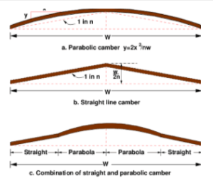 components of roads and their functions | vin civilworld