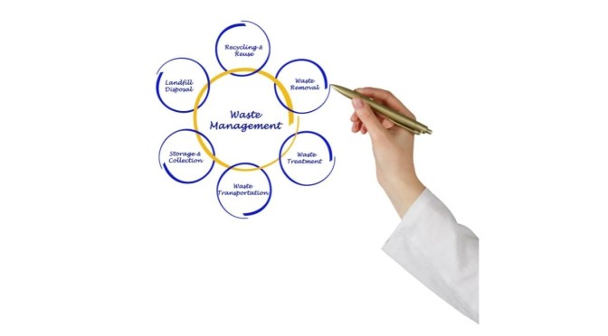 Sustainable Waste Management – Full Details