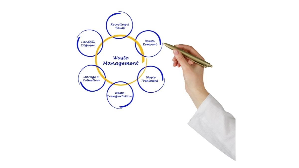 Sustainable Waste Management – Full Details