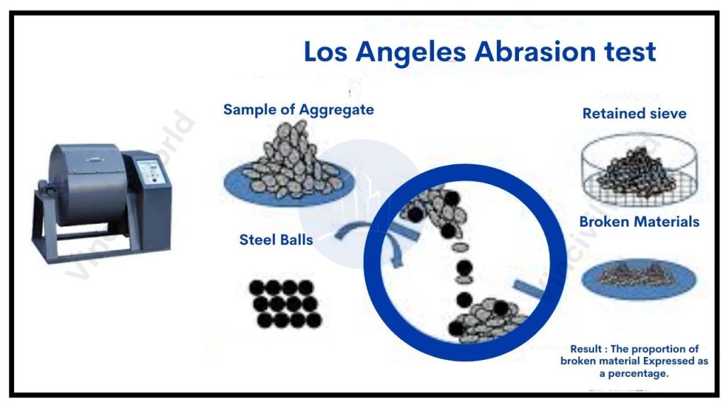 Los Angeles abrasion testing machine