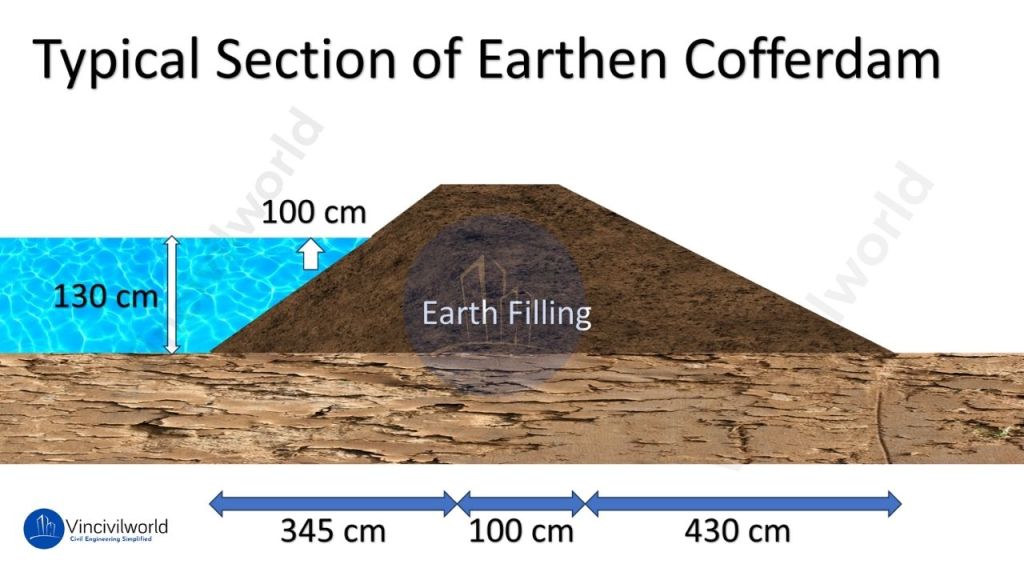 Types of Cofferdams - Earthen Cofferdam