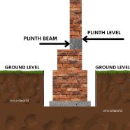 Plinth Beam Shuttering Vin Civilworld