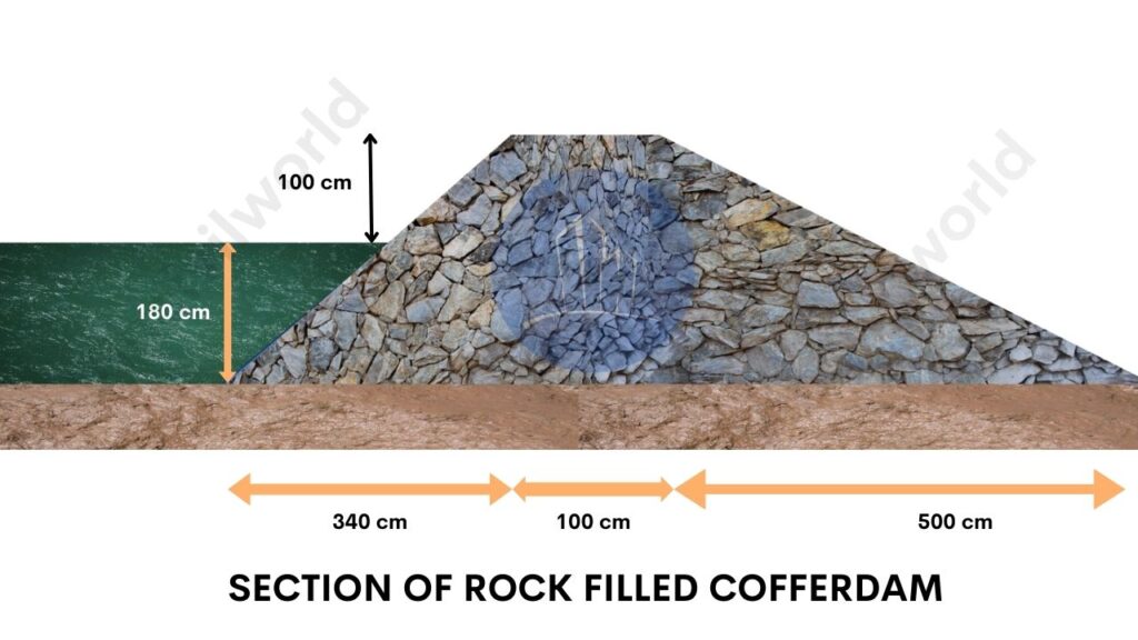 Cofferdam types : Rock filled Cofferdam
