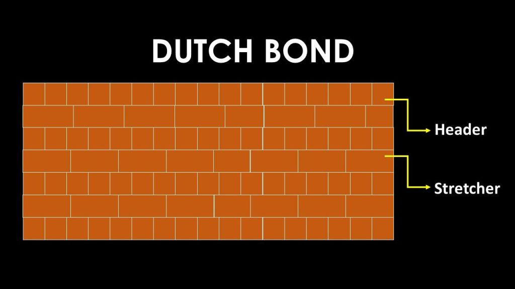 Dutch Bond - Brick bond types