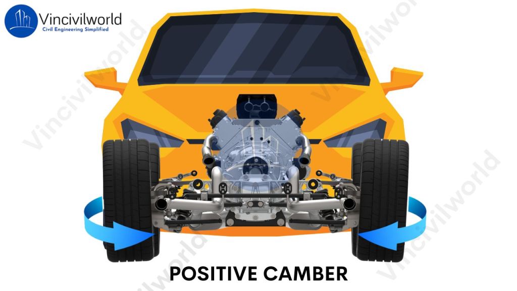 Positive Camber - Camber of roads