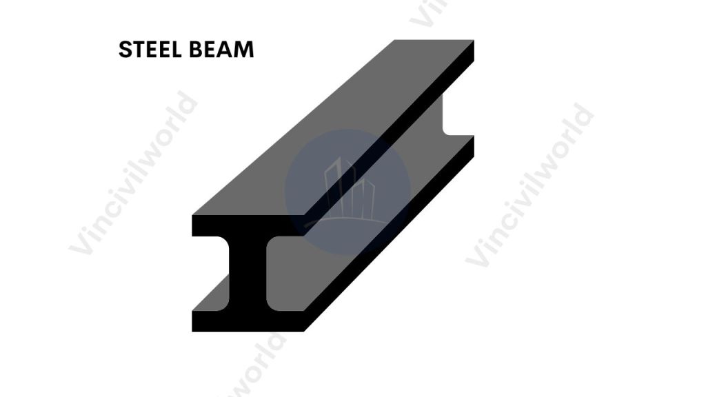 Steel beams